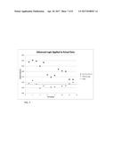 DYNAMIC CALIBRATION COMPENSATION FOR FLOW METER diagram and image