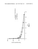 EMULSION FORMULATIONS OF APREPITANT diagram and image