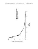 EMULSION FORMULATIONS OF APREPITANT diagram and image