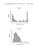 MEASUREMENT DEVICE, MEASUREMENT SYSTEM, AND MEASUREMENT METHOD FOR     MEASURING PARTICLE AND GAS diagram and image