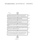 System and Method to Measure, Aggregate and Analyze Exact Effort and Time     Productivity diagram and image