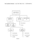 System and Method to Measure, Aggregate and Analyze Exact Effort and Time     Productivity diagram and image