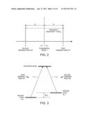 ATOMIC OSCILLATOR diagram and image