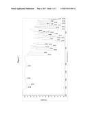 PROCESS FOR PREPARING A NOVEL CRYSTALLINE FORM OF     IODOSULFURON-METHYL-SODIUM AND USE OF THE SAME diagram and image