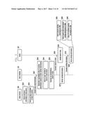 METHOD AND APPARATUS OF MANAGING GUEST ROOM diagram and image