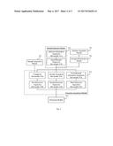 METHOD FOR CONTROLLING ELECTRONIC DEVICE diagram and image