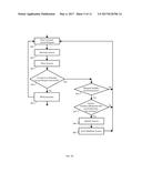 Systems And Methods For Detecting Domain Generation Algorithm (DGA)     Malware diagram and image