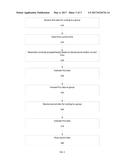 METHODS AND APPARATUS FOR SYSTEM HAVING DENIAL OF SERVICES (DOS) RESISTANT     MULTICAST diagram and image