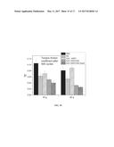 SURFACE TREATMENT BY WATER-SOLUBLE POLYMERS AND LIPIDS/LIPOSOMES diagram and image