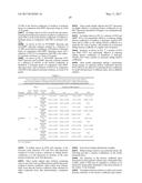 SURFACE TREATMENT BY WATER-SOLUBLE POLYMERS AND LIPIDS/LIPOSOMES diagram and image