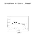 PRODUCTION OF RECOMBINANT VON WILLEBRAND FACTOR IN A BIOREACTOR diagram and image