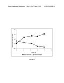 PRODUCTION OF RECOMBINANT VON WILLEBRAND FACTOR IN A BIOREACTOR diagram and image