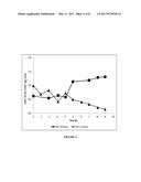 PRODUCTION OF RECOMBINANT VON WILLEBRAND FACTOR IN A BIOREACTOR diagram and image