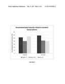 PRODUCTION OF RECOMBINANT VON WILLEBRAND FACTOR IN A BIOREACTOR diagram and image