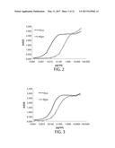 ANTIBODY MOLECULE-DRUG CONJUGATES AND USES THEREOF diagram and image