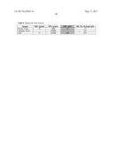 ANTIBODY MOLECULE-DRUG CONJUGATES AND USES THEREOF diagram and image