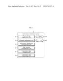 REAL-TIME DIGIT STRING-BASED INFORMATION DISTRIBUTION SYSTEM USING SMART     TERMINAL AND METHOD THEREOF diagram and image