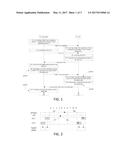 METHOD AND DEVICE FOR TRANSMISSION ON UNLICENSED SPECTRUM IN UE AND BASE     STATION diagram and image