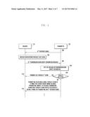 COMMUNICATION METHOD AND SYSTEM IN WIRELESS COMMUNICATION SYSTEM USING     BEAMFORMING SCHEME diagram and image