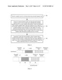 WIRELESS LOCAL AREA NETWORK TRANSMISSION METHOD AND TRANSMISSION DEVICE diagram and image