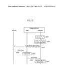 COMMUNICATION CONTROL METHOD, USER TERMINAL, AND COMMUNICATION APPARATUS diagram and image