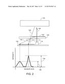 OPTOELECTRONIC MODULES OPERABLE TO DISTINGUISH BETWEEN SIGNALS INDICATIVE     OF REFLECTIONS FROM AN OBJECT OF INTEREST AND SIGNALS INDICATIVE OF A     SPURIOUS REFLECTION diagram and image