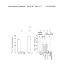 Cosmetic, dermatic, protective compositions comprising phospholipids,     lecithins with peptides and at least one acetylating compound. diagram and image