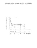 Cosmetic, dermatic, protective compositions comprising phospholipids,     lecithins with peptides and at least one acetylating compound. diagram and image