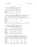 Cosmetic, dermatic, protective compositions comprising phospholipids,     lecithins with peptides and at least one acetylating compound. diagram and image