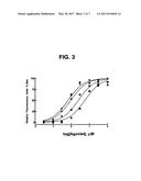 DI-ISOPROPYL-PHOSPHINOYL-ALKANES AS TOPICAL AGENTS FOR THE TREATMENT OF     SENSORY DISCOMFORT diagram and image