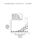 COMPOSITIONS AND METHODS FOR THE PRODUCTION OF PYRIMIDINE AND PYRIDINE     COMPOUNDS WITH BTK INHIBITORY ACTIVITY diagram and image