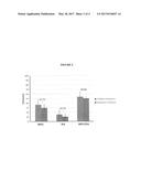 OPHTHALMIC COMPOSITIONS WITH IMPROVED DESSICATION PROTECTION AND RETENTION diagram and image