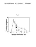 COMPOSITION FOR TREATING ISCHEMIC DISEASES OR NEUROINFLAMMATORY DISEASES     CONTAINING NEURAL PROGENITOR CELLS OR SECRETOME THEREOF AS ACTIVE     INGREDIENT diagram and image