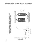 FORMULATIONS OF ACTIVE AGENTS FOR SUSTAINED RELEASE diagram and image