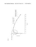 FORMULATIONS OF ACTIVE AGENTS FOR SUSTAINED RELEASE diagram and image