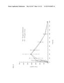 FORMULATIONS OF ACTIVE AGENTS FOR SUSTAINED RELEASE diagram and image