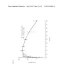 FORMULATIONS OF ACTIVE AGENTS FOR SUSTAINED RELEASE diagram and image