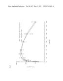 FORMULATIONS OF ACTIVE AGENTS FOR SUSTAINED RELEASE diagram and image