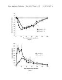 Rapid-acting insulin composition comprising a substituted citrate diagram and image