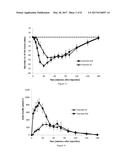 Rapid-acting insulin composition comprising a substituted citrate diagram and image