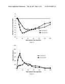 Rapid-acting insulin composition comprising a substituted citrate diagram and image