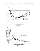 Rapid-acting insulin composition comprising a substituted citrate diagram and image