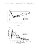 Rapid-acting insulin composition comprising a substituted citrate diagram and image