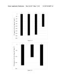 Rapid-acting insulin composition comprising a substituted citrate diagram and image