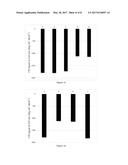 Rapid-acting insulin composition comprising a substituted citrate diagram and image