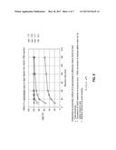 DERMAL FILLER COMPOSITIONS INCLUDING ANTIOXIDANTS diagram and image