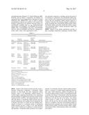 DERMAL FILLER COMPOSITIONS INCLUDING ANTIOXIDANTS diagram and image