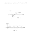 USE OF STIMULATION PULSE SHAPE TO CONTROL NEURAL RECRUITMENT ORDER AND     CLINICAL EFFECT diagram and image