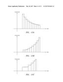 USE OF STIMULATION PULSE SHAPE TO CONTROL NEURAL RECRUITMENT ORDER AND     CLINICAL EFFECT diagram and image