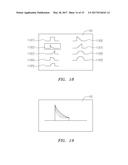 USE OF STIMULATION PULSE SHAPE TO CONTROL NEURAL RECRUITMENT ORDER AND     CLINICAL EFFECT diagram and image